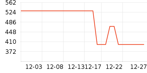 FILAFUSION�˶�Ь��ʷ�۸�
