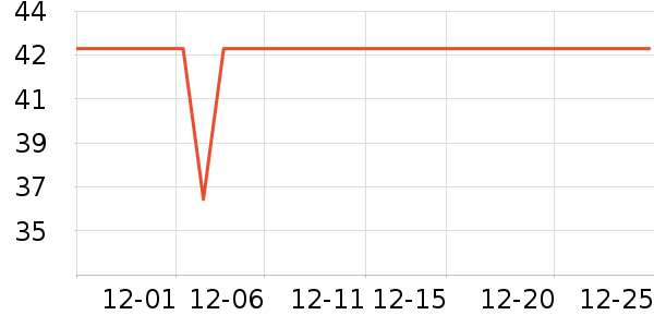 Fiton Ton����/������ʷ�۸�