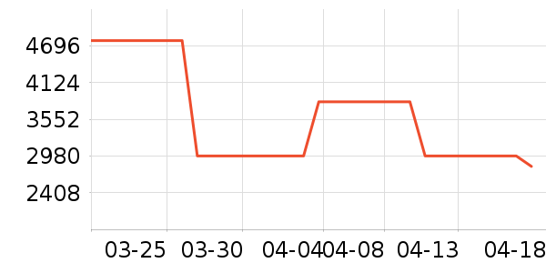 ROTELHifi����/����/������ʷ�۸�