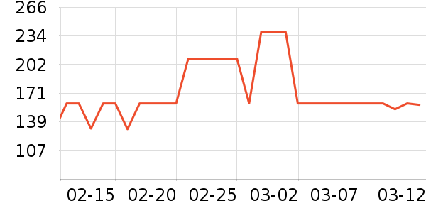 �������챻����ʷ�۸�