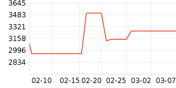 �������ƽ��׹/������ʷ�۸�