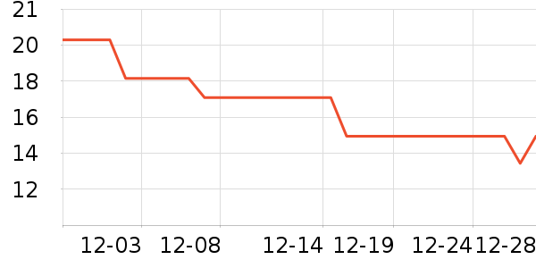 ��������������ʷ�۸�