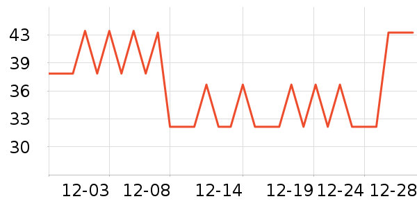 ����֮��ü��/ü��/ü����ʷ�۸�