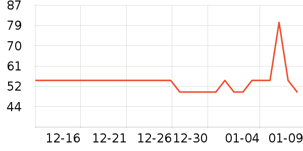 ϲ֮�ɹ���/������ʷ�۸�