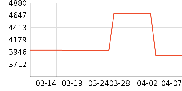 ��ţ�綯��װ����ʷ�۸�