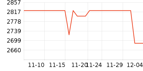 �¿�˹��Ħ��/��Ħ����ʷ�۸�