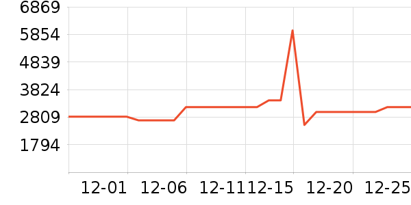 �¿�˹��Ħ��/��Ħ����ʷ�۸�