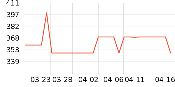 ŷ���Ż�����װ��ʷ�۸�