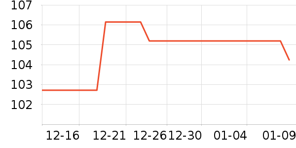 ������è��ҽ�Ʊ�����ʷ�۸�