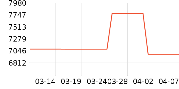 ��ţ�綯��װ����ʷ�۸�