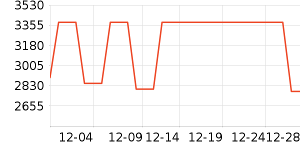 FGOOHOME������ʷ�۸�