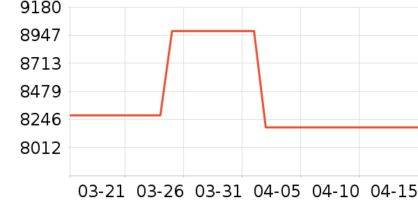 ��ţ�綯��װ����ʷ�۸�