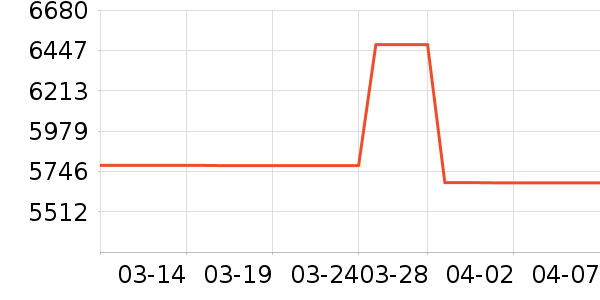 ��ţ�綯��װ����ʷ�۸�