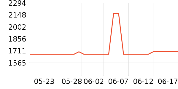 �ϰ���������ʷ�۸�