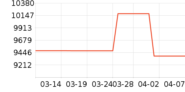 ��ţ�綯��װ����ʷ�۸�