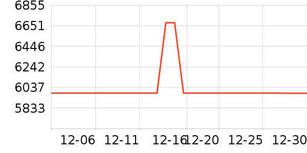 ��ţ�綯��װ����ʷ�۸�