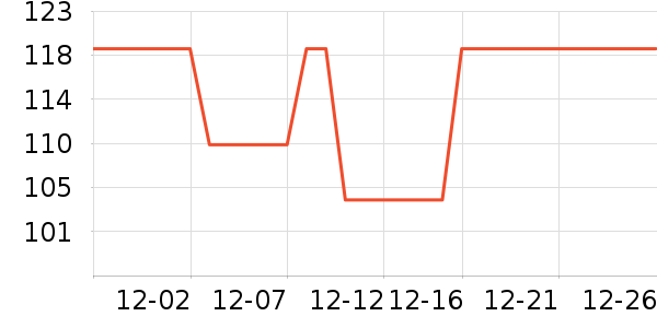 sofirn����������ʷ�۸�