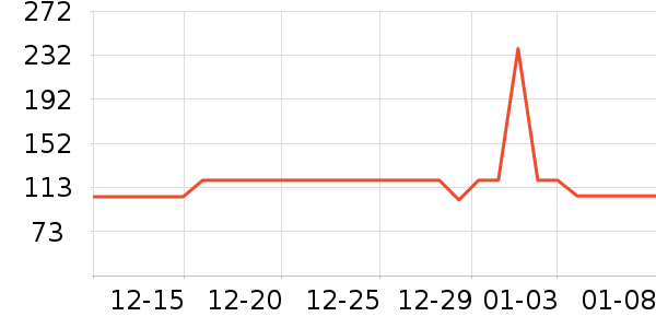 sofirn����������ʷ�۸�