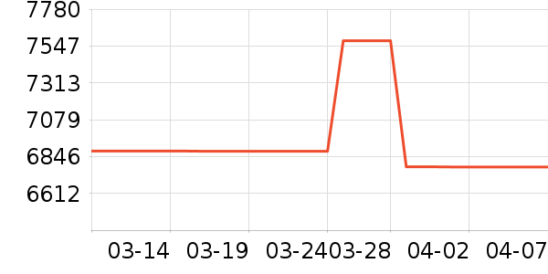 ��ţ�綯��װ����ʷ�۸�
