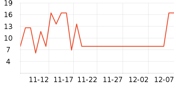 ������ʷ�۸�