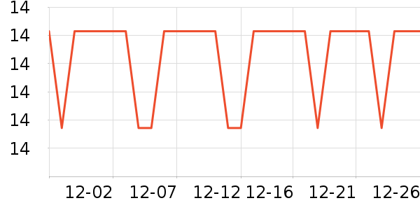 ���Ϻ�ŵ����������е��ʷ�۸�