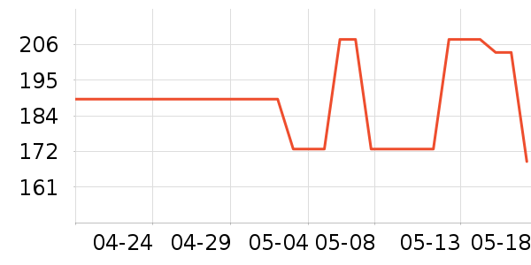 �޿���Ӿ�þ���ʷ�۸�