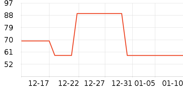 ��̤�˶�������ʷ�۸�