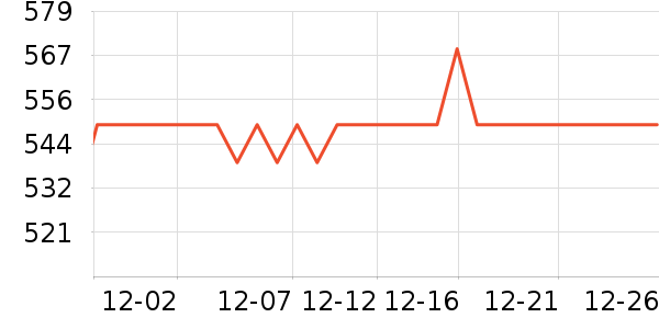 Ŧ����˹�������������ʷ�۸�