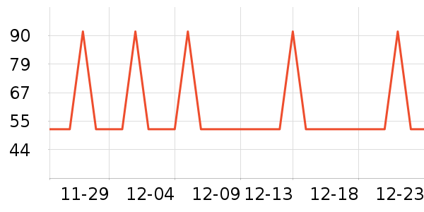 �Ź�������ʷ�۸�