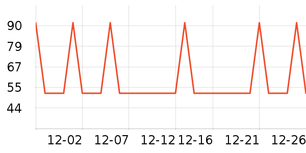 �Ź�������ʷ�۸�