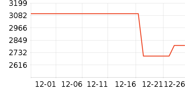 С���ֻ���ʷ�۸�