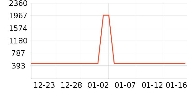 ����Һ�ƾ�/��������ʷ�۸�