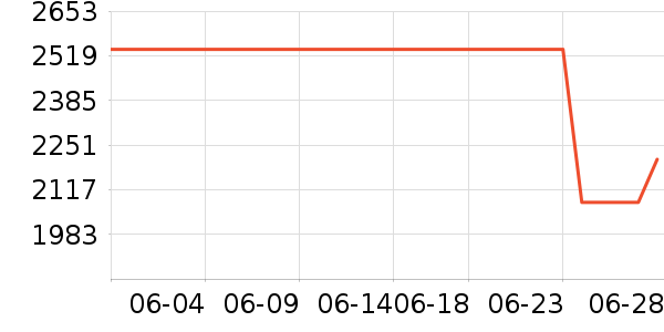 �����ƽ��ָ/������ʷ�۸�