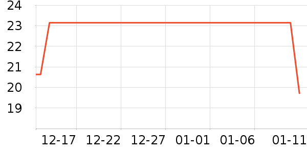 ��������Ʒ��ʷ�۸�