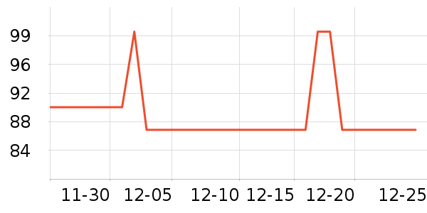 ���ڲ�������ʷ�۸�