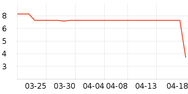 ϴɹ��Ʒ��ʷ�۸�