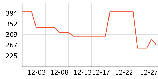 ��ȼ���˶�Ь��ʷ�۸�