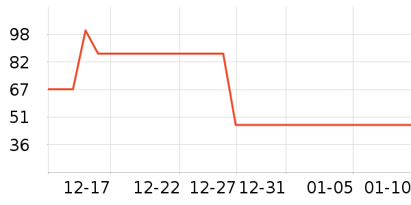 �����ϴ��������ʷ�۸�