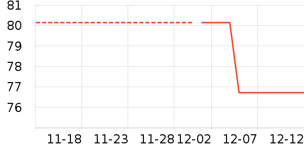 ��ʿ����ʷ�۸�