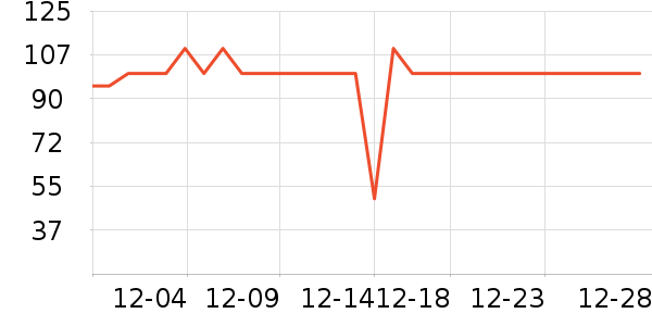 ��ů������ʷ�۸�