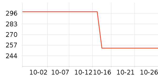 VOLGERECO���/���/�������ʷ�۸�
