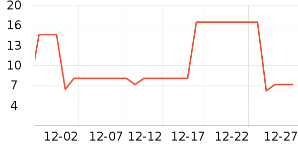 ������ѡ������ʷ�۸�