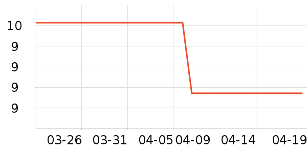 ���������ʷ�۸�