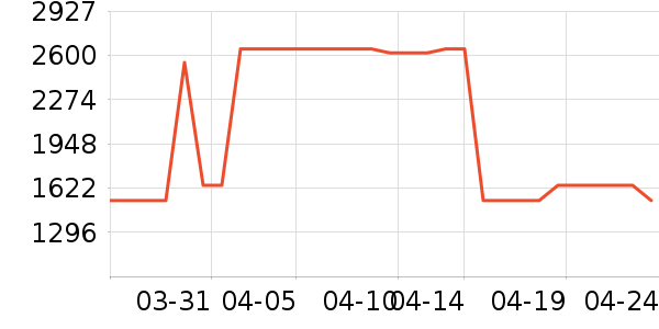 ��ʿ����Ь��ʷ�۸�