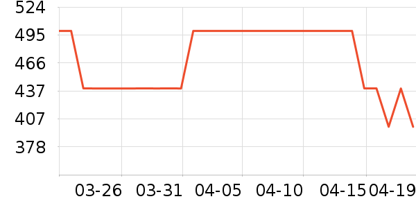 �����ص������ʷ�۸�