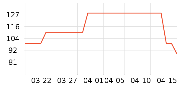 ��֪����Ӱ��ʷ�۸�