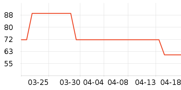 ��ʿ����԰�ȼ������±���ʷ�۸�