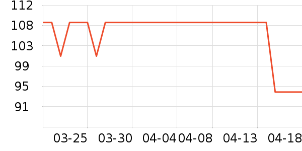 GUARDSMANƤ�߻�����ʷ�۸�