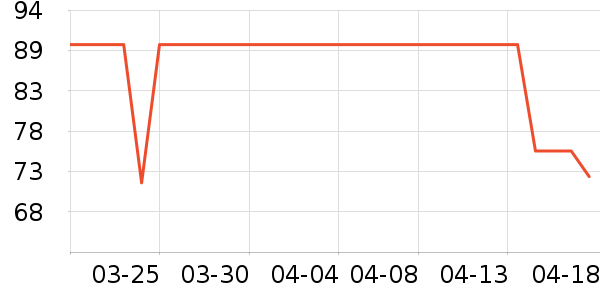 GUARDSMAN��๤����ʷ�۸�