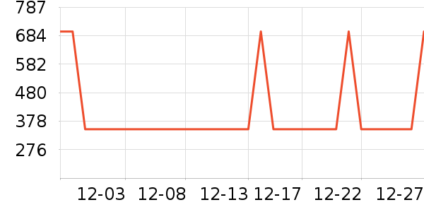 �׼ҿյ�����ʷ�۸�